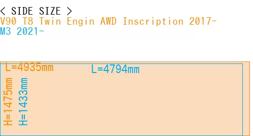#V90 T8 Twin Engin AWD Inscription 2017- + M3 2021-